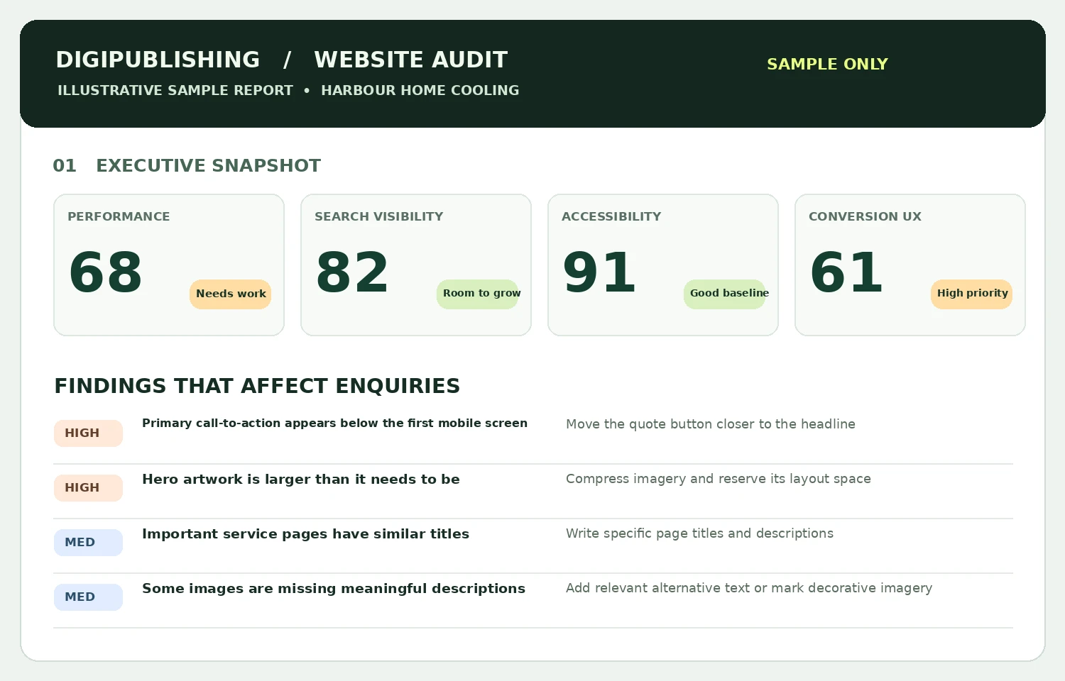 Illustrative website audit dashboard showing performance, SEO, accessibility and recommendations