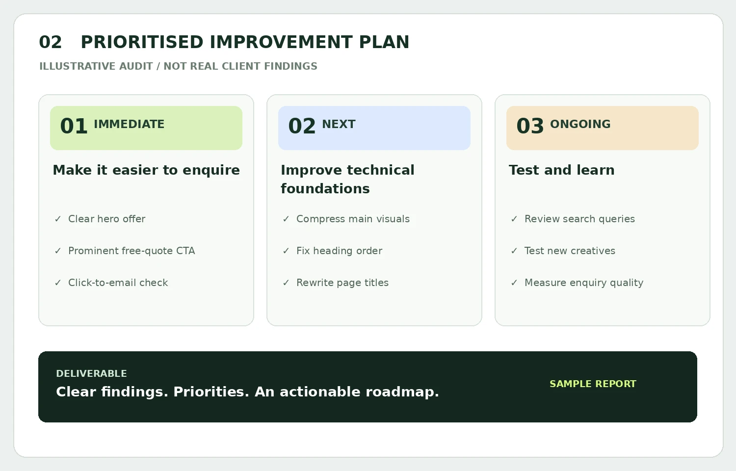Example audit report • priority roadmap