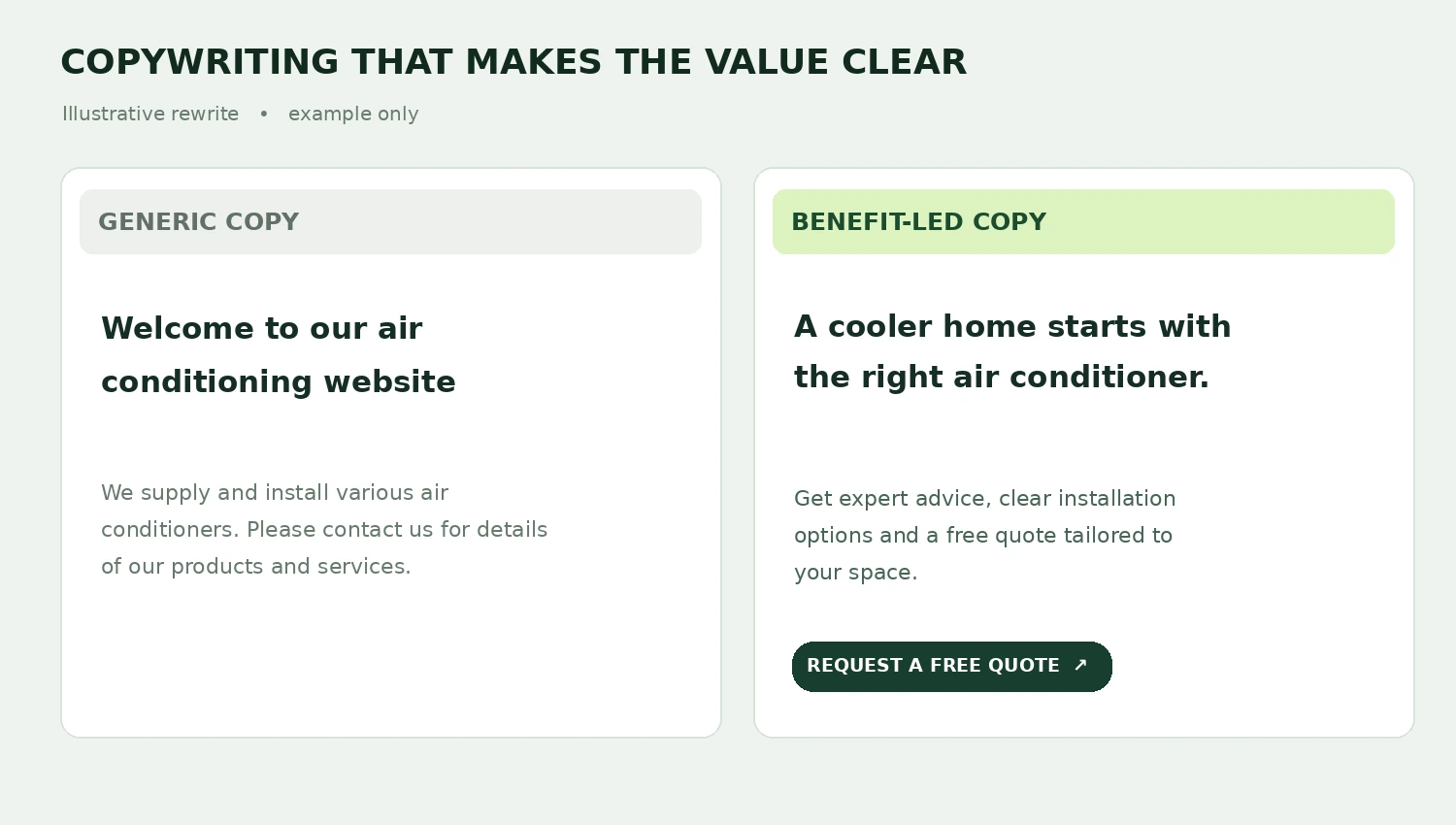 Illustrative before and after website copywriting